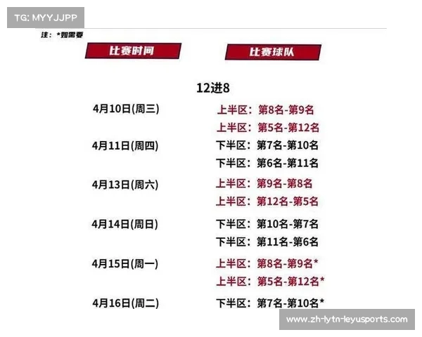 每支CBA球队有多少球员?阵容结构分析 每支CBA球队有多少球员?阵容结构分析