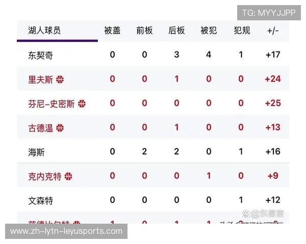 NBA火箭队今日与掘金比赛比分及进程汇总